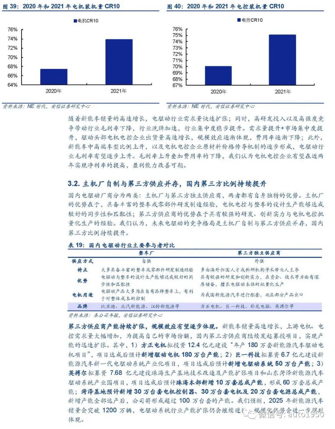 新能源汽车电驱动行业加速扩张，谁能领先？