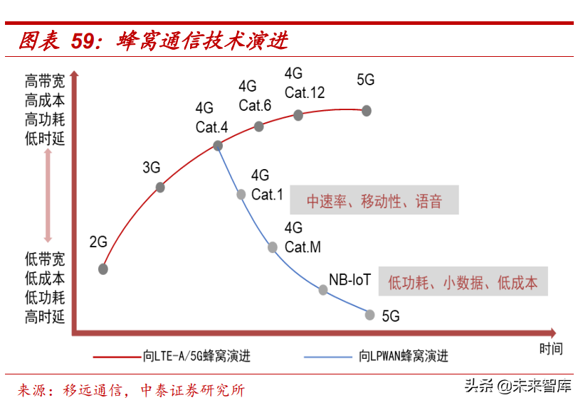 通信行业研究：数字基建结构性机会，通信赋能车载与新能源