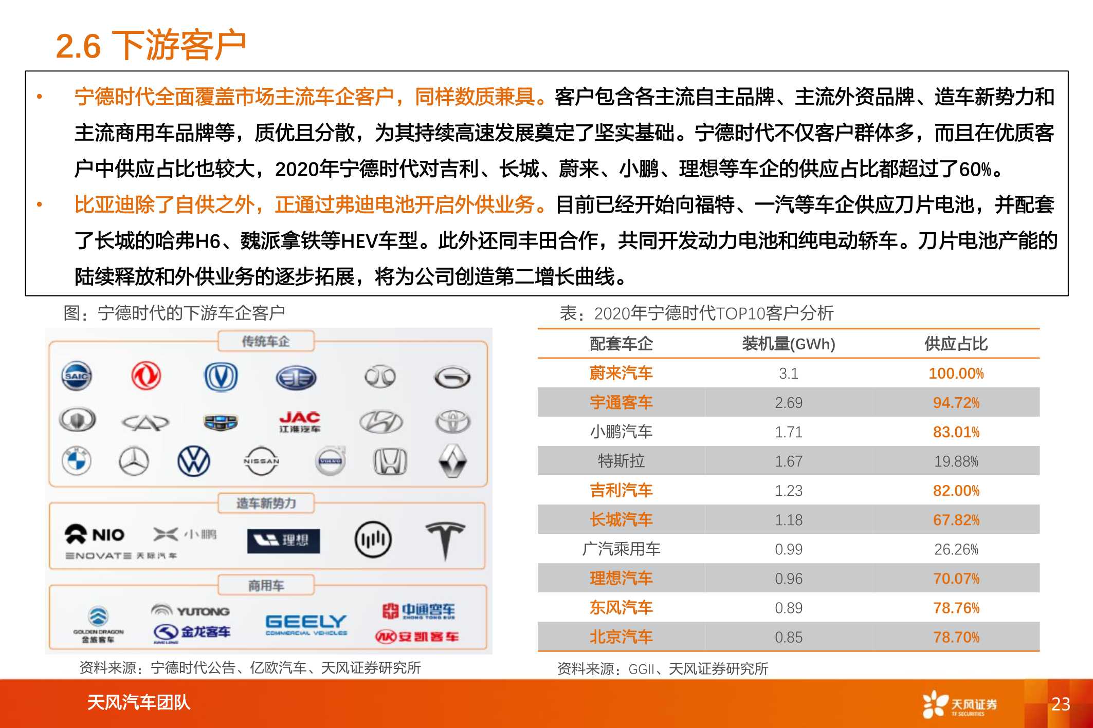 新能源汽车两大巨头对比研究，比亚迪vs宁德时代