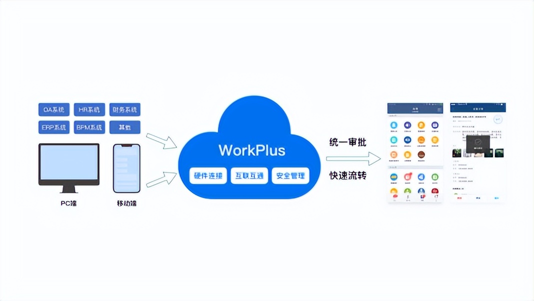 重新认识WorkPlus，不止IM即时通讯，是企业移动应用管理专家