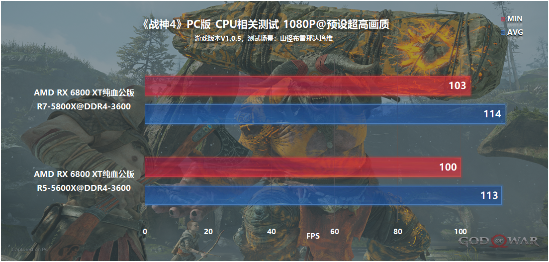 《战神4》PC版本值得买吗？个人详细游戏体验感受和性能测试