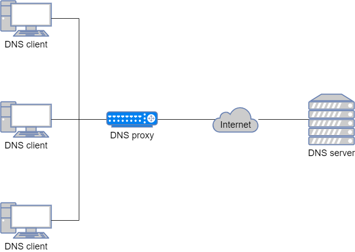 36 张图详解 DNS：网络世界的导航