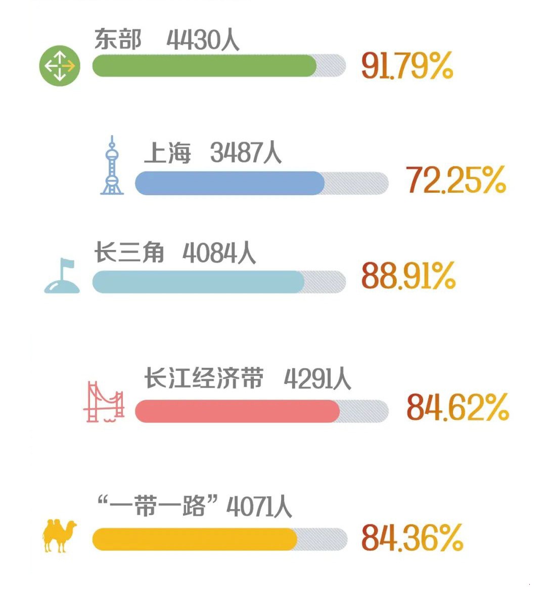 2021届上海交通大学毕业生去哪儿