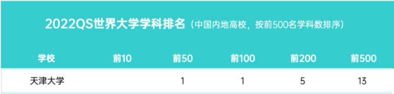 报考指南！天津大学好不好？哪里好？有多好？这4个“高分回答”值得一看！