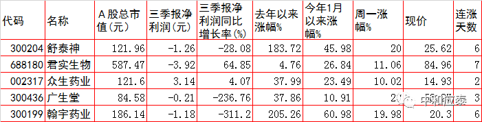 周二A股重要投资参考