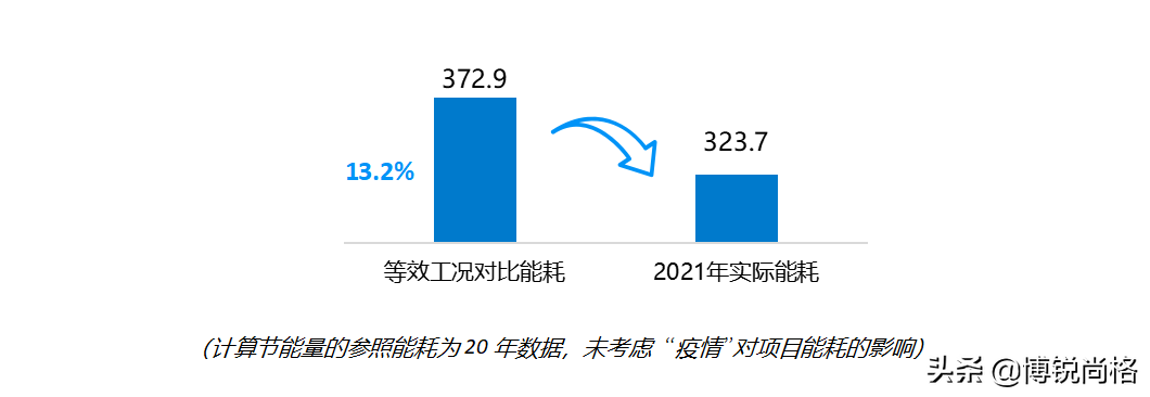H地产公司数字化转型升级战：多地试点冷站智控
