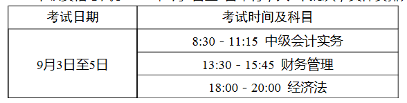 2022年吉林中级会计考试报名及考务日程安排通知！在线资格审核