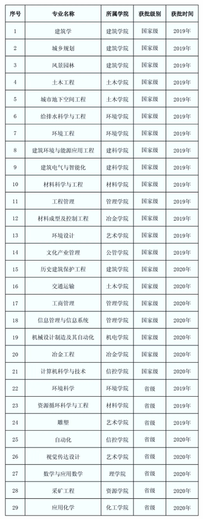 坐拥百年历史、走出8位院士！今天，西安建筑科技大学迎来诞辰