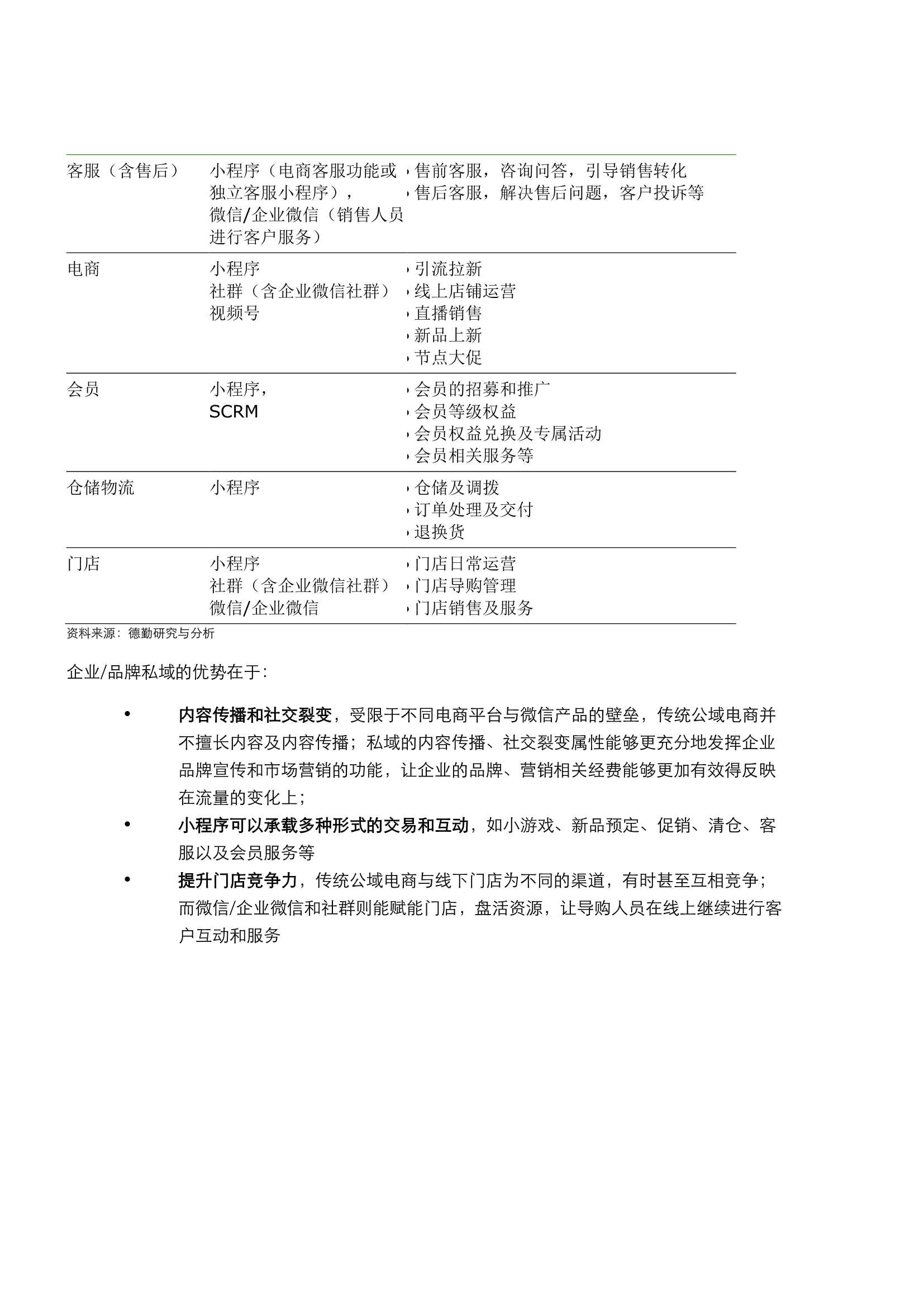 德勤：数字时代中国鞋服行业增长新途径