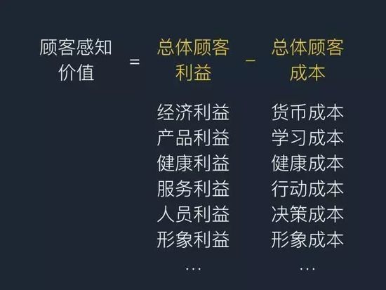 为什么很多人都说这个引流模式好？针对你企业情况，你会怎么做？