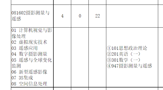 新祥旭：武汉大学摄影测量与遥感947摄影测量与遥感考研授课计划