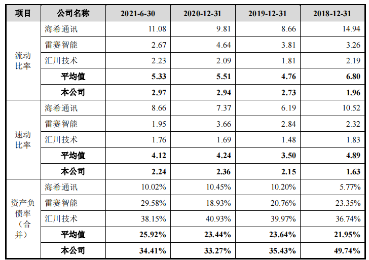 家族企业宏英智能依赖突击入股的三一集团，独立性受考