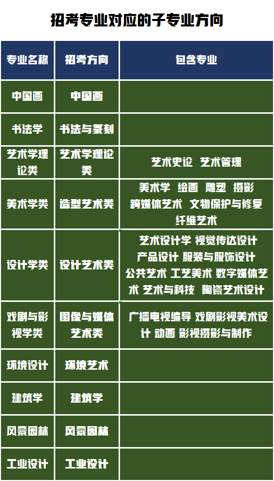 中国美术学院校考22日开始报名，2022年招生简章释放了哪些信息？