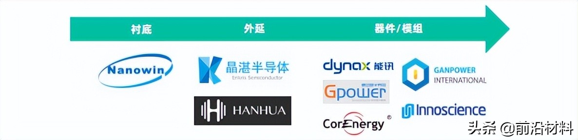 重磅！2022年中国关键新材料技术及创新生态发展图景研究报告