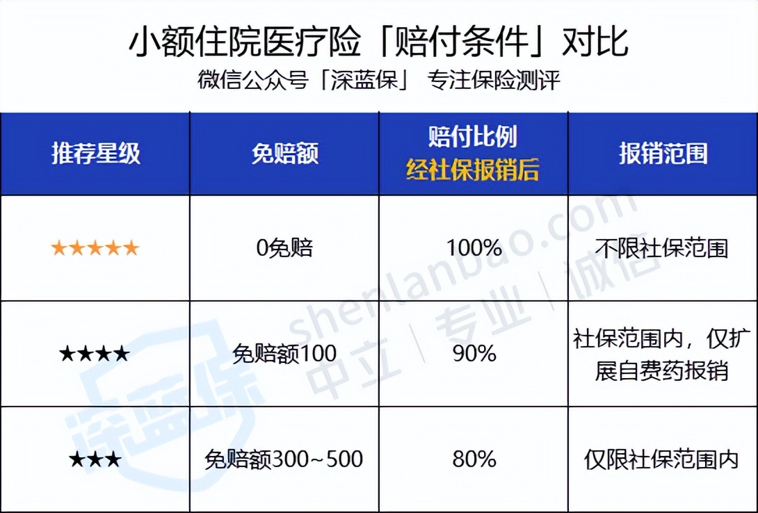 宝宝必备的4种保险，收入再低也要有