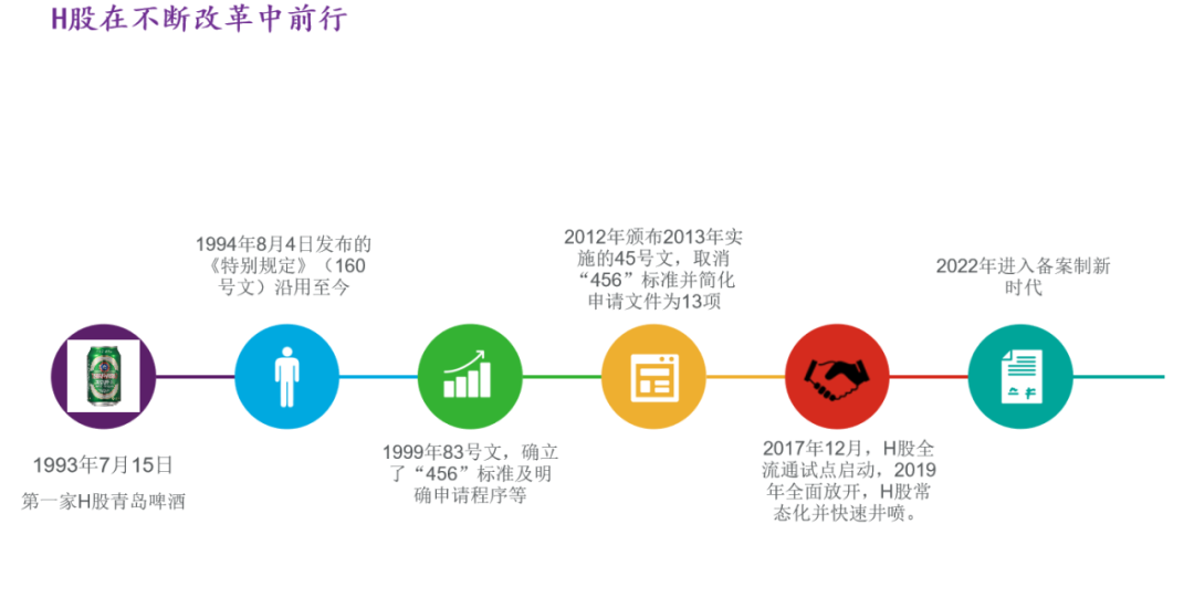 大成高级合伙人李寿双：从备案制和协同监管，聊境外上市监管走向