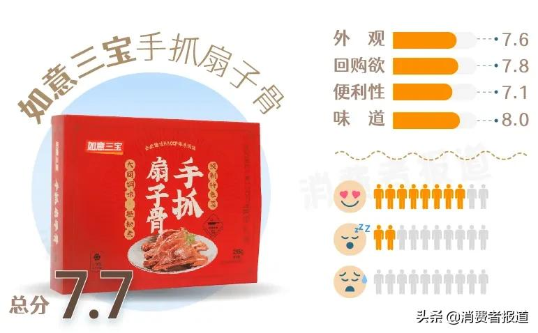 我们用预制菜做了一桌年夜饭——13款预制菜主观试吃报告