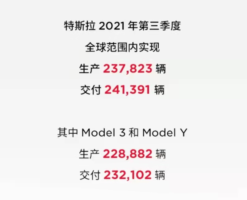 特斯拉上海超级工厂不是“鲶鱼”，是“蝴蝶”