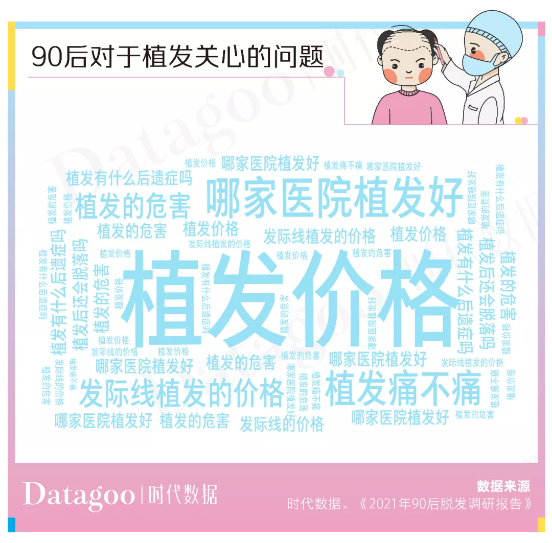 植发人均2.8万，价高可超10万元，植发机构还说不赚钱？