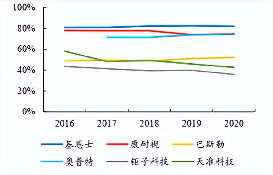 AI大潮来袭，机器视觉的天花板在哪里？