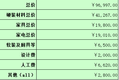 我花7万装修一百平新房，谁看了都得夸