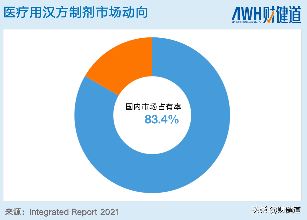 中成药天外有天，日本汉方启示录