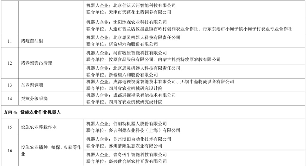 四部门公示77个机器人应用优秀场景名单→