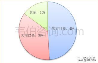 2022年有色金属回收利用龙头企业容百科技业务深度分析（简版）