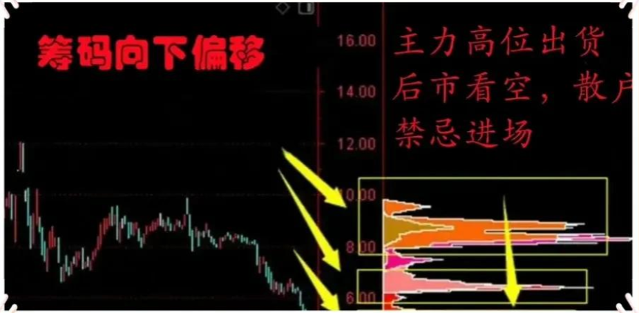 经历爆仓的老股民终于扭亏为盈了！只因看懂了“筹码”，值得收藏