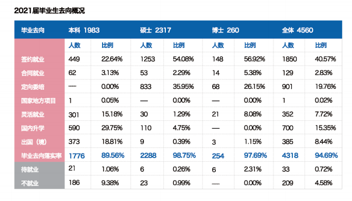 上海财经大学：只有一个“一流学科”，为何吸引那么多高分考生？