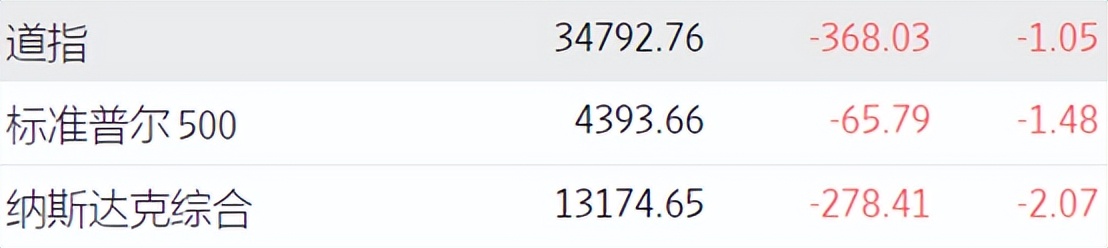 亚马逊设立10亿美元基金 支持仓储技术