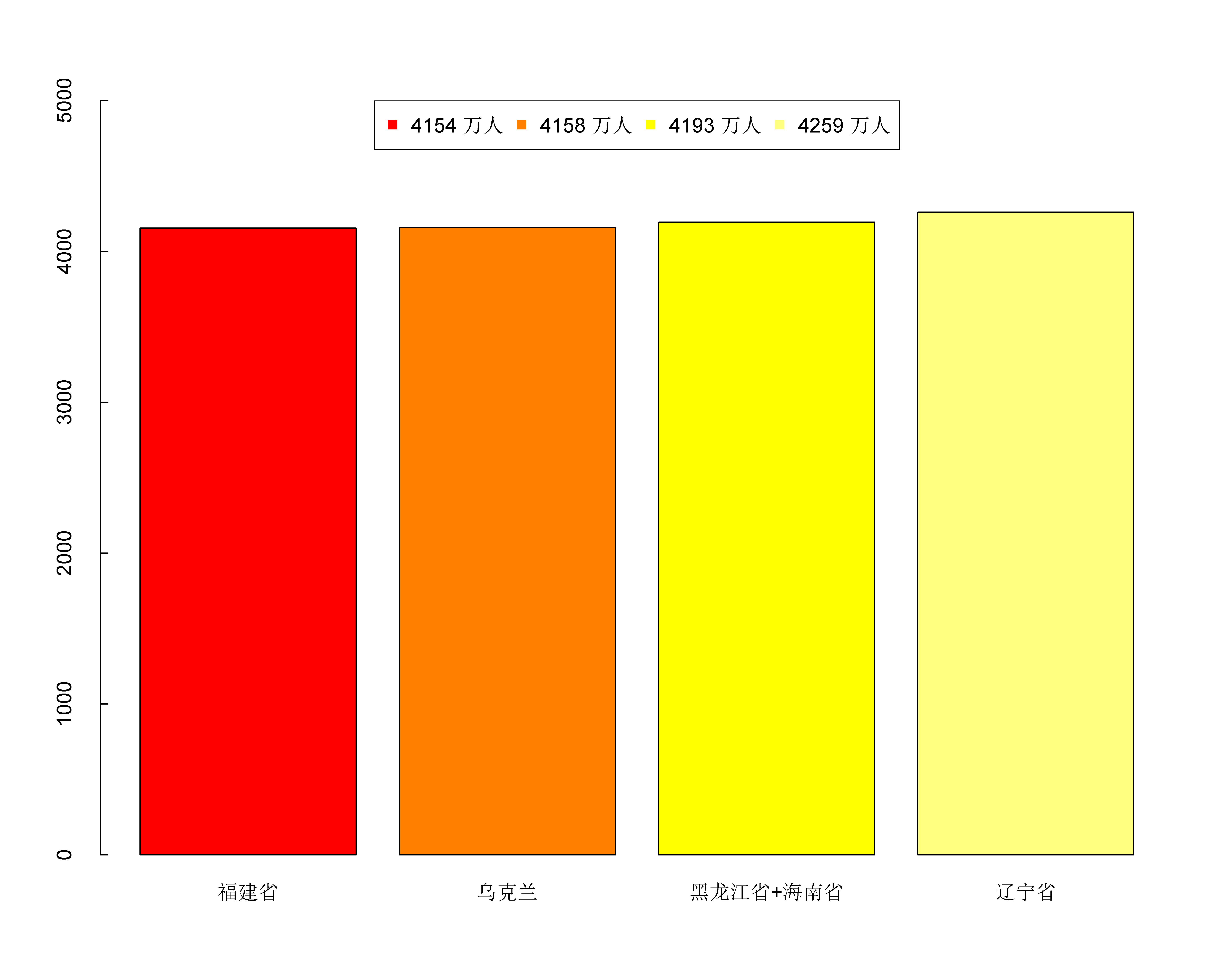 乌克兰的人口与面积相当于我国的哪些省？