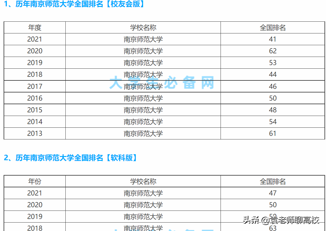 湖南师范大学与南京师范大学对比，两所211师范高校，哪个更强？
