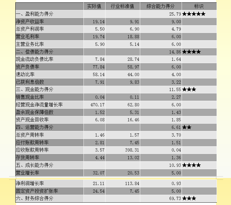 发现一29岁女会计，刚来就财务经理月薪2w，全靠这套财务分析模板