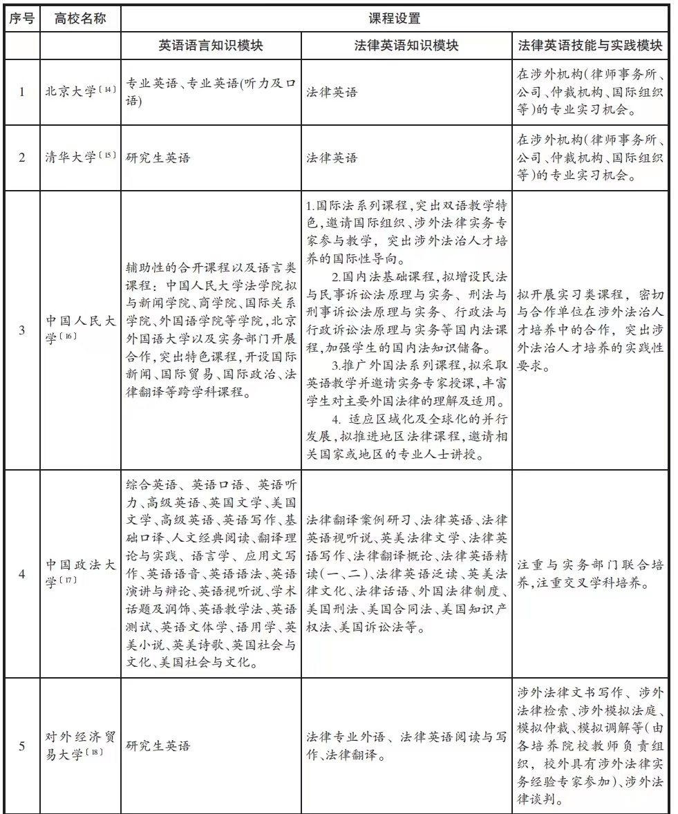 涉外律师培养中的法律英语教学模式探究