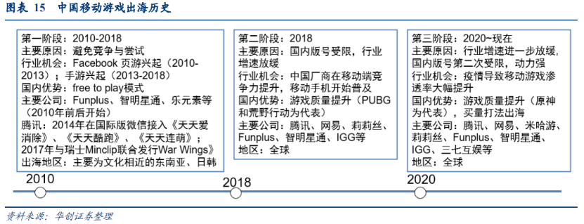 汇量科技：在大海中建一座桥