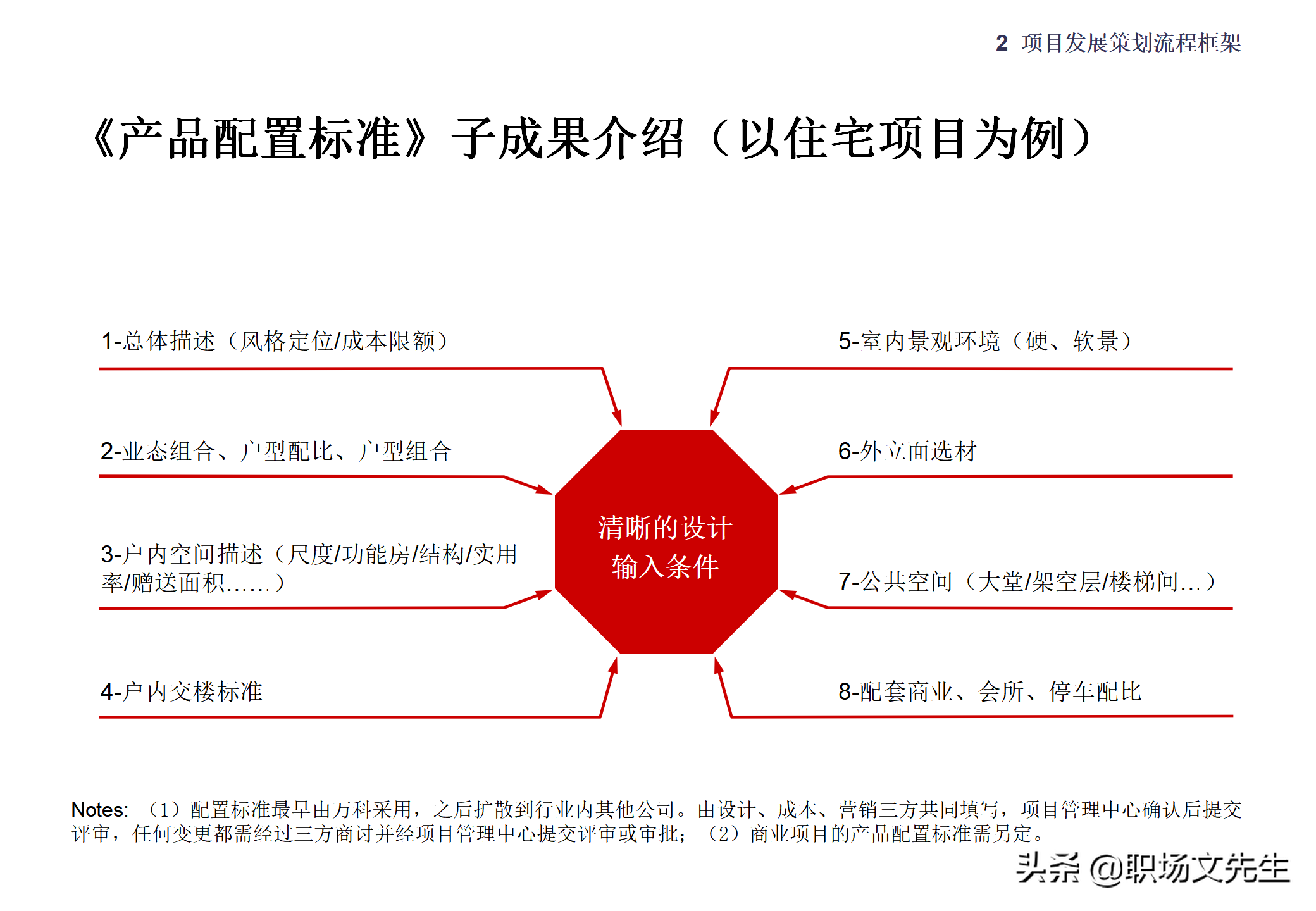 集团企业管控模式框架，117页集团管控模式、组织结构与流程框架