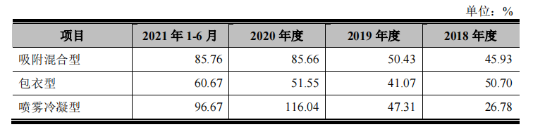 美农生物大额理财分红反向募资补流，好友客户或难谈经营独立性