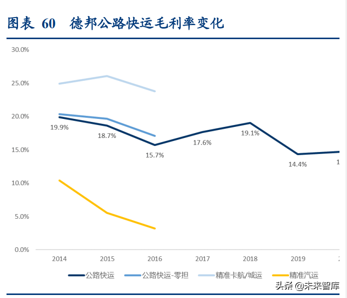 物流行业专题研究报告：我国万亿快运市场进入加速整合期