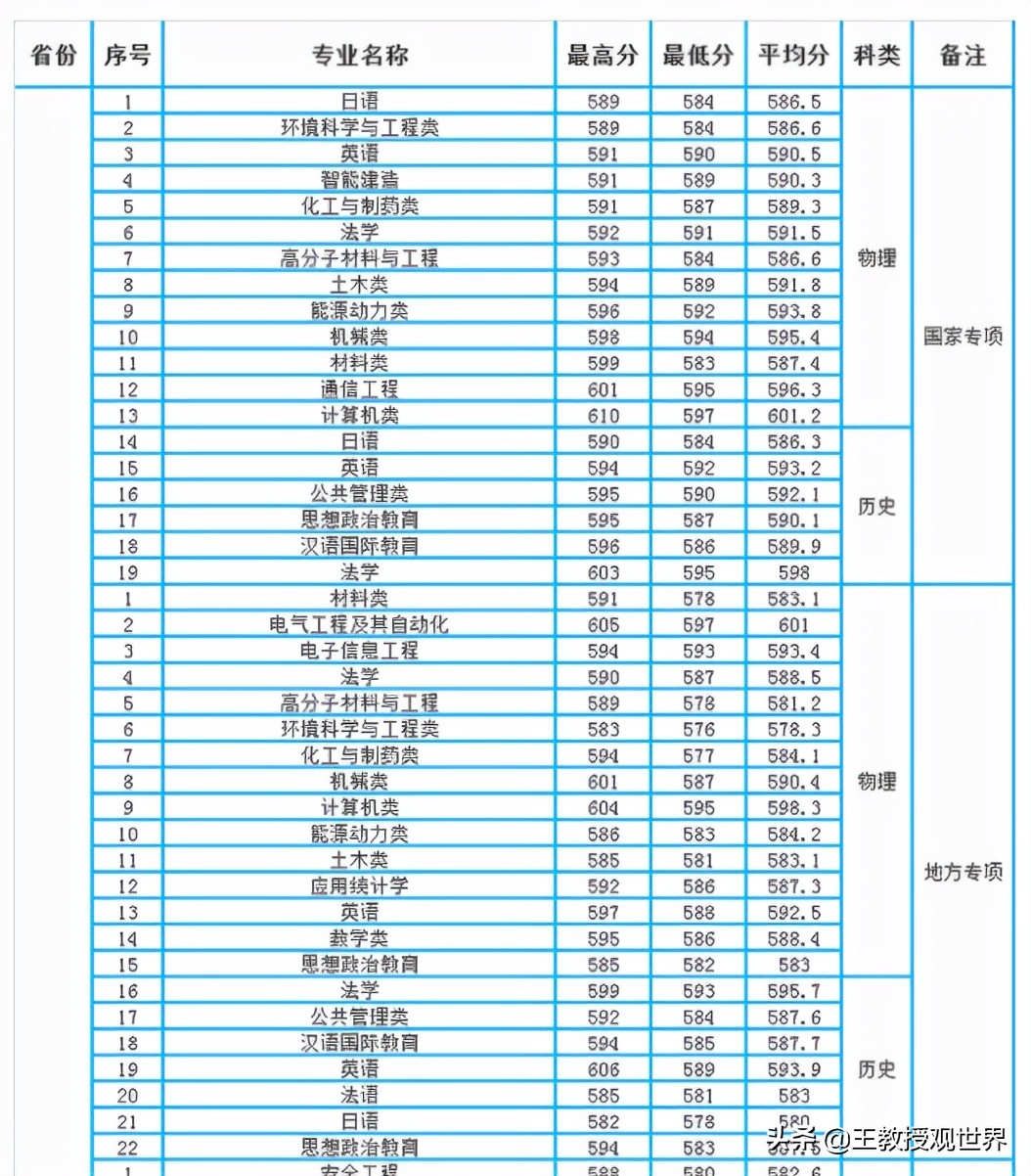 毕业生签约率：河北工大不及河北公安职业学院，选择大于努力