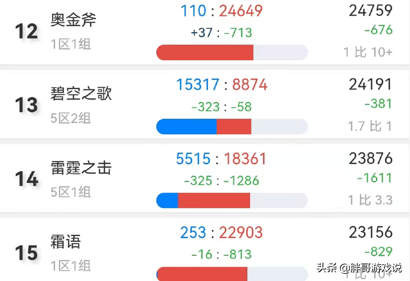 魔兽TBC：免费转服再次开放，国服仅剩3个平衡服，有2个可以转入