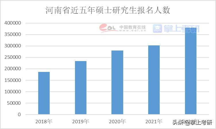 《2022年全国研究生招生调查报告》发布