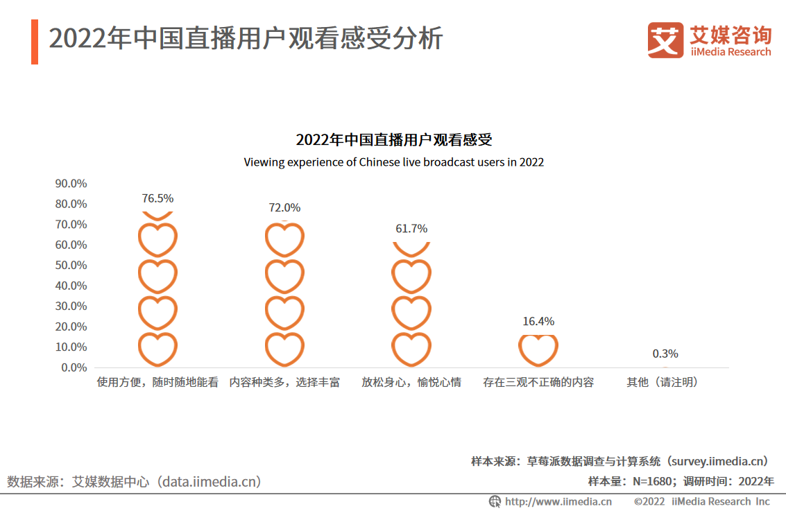 艾媒咨询｜2022年中国直播行业发展现状及市场调研分析报告