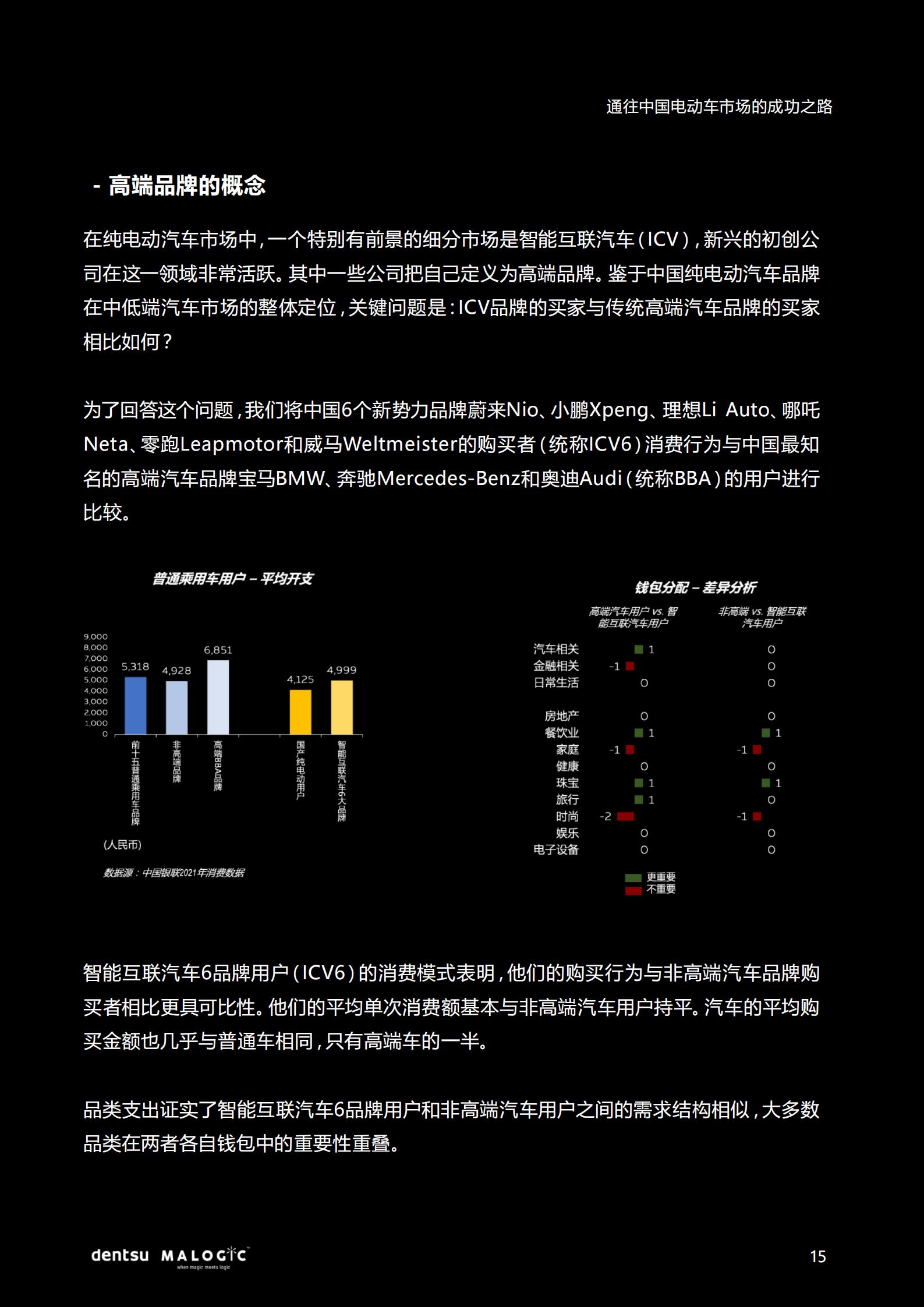 2022中国电动车市场成功之路研究报告，电通中国，20页