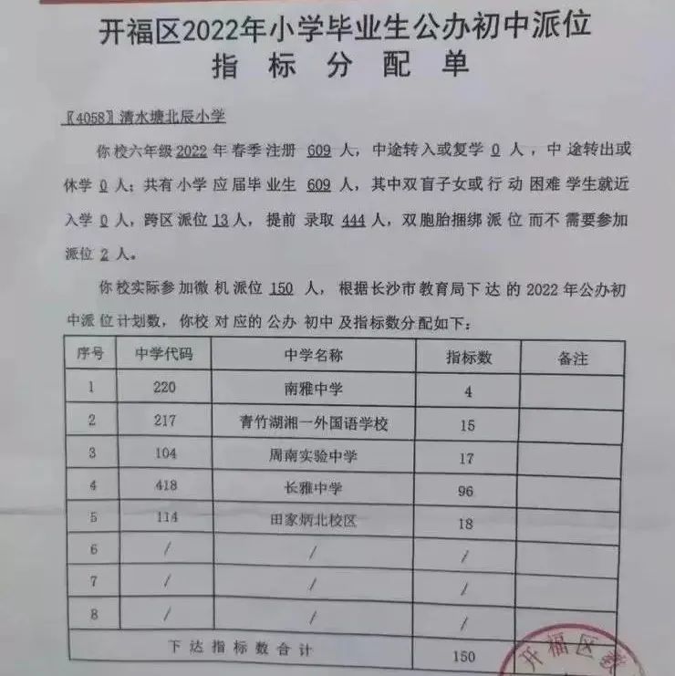 重磅！2022年长沙小升初微机派位指标公布，天心区扬眉吐气