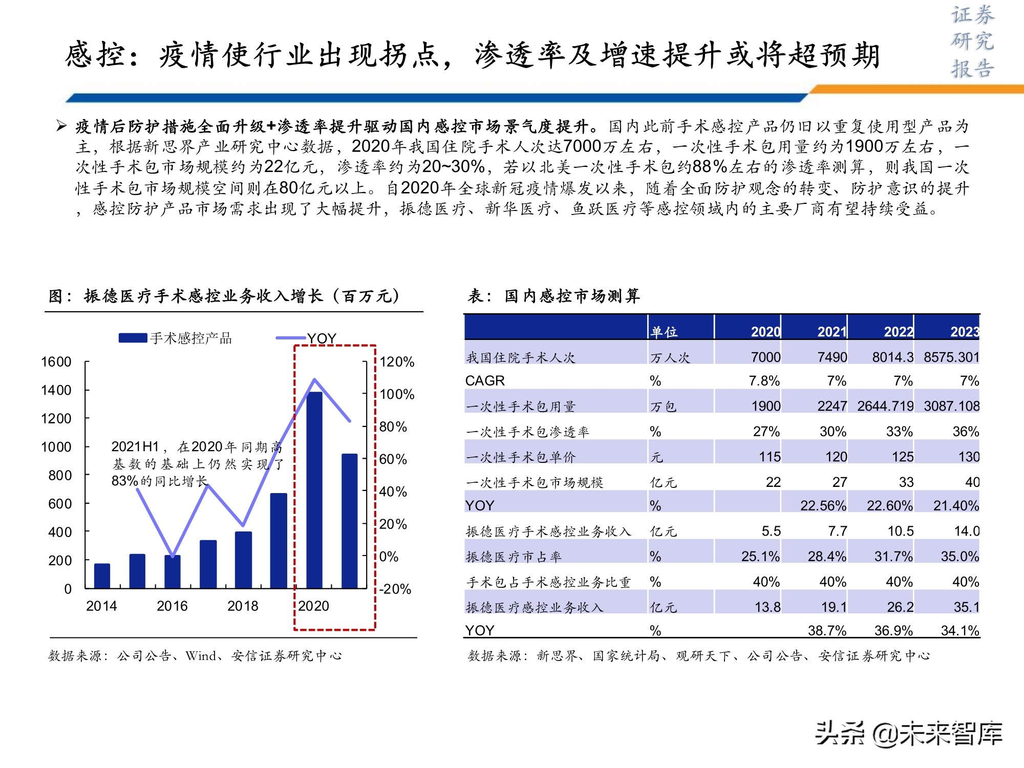 医药行业研究及2022年投资策略：此消彼长或贯穿全年