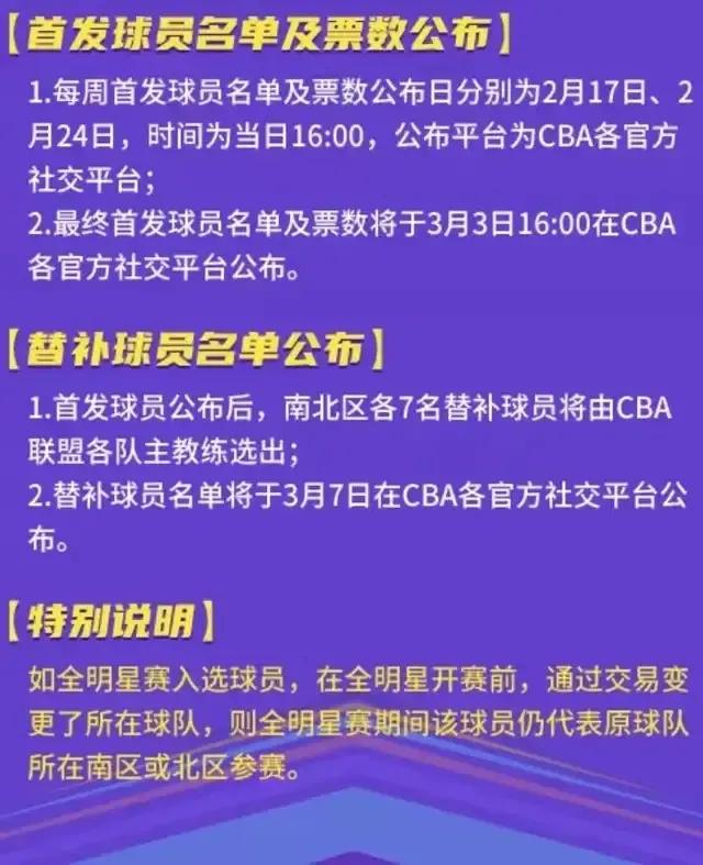 2022cba投票在哪里投微信(2022CBA全明星投票通道能用了，3月3日截止投票)