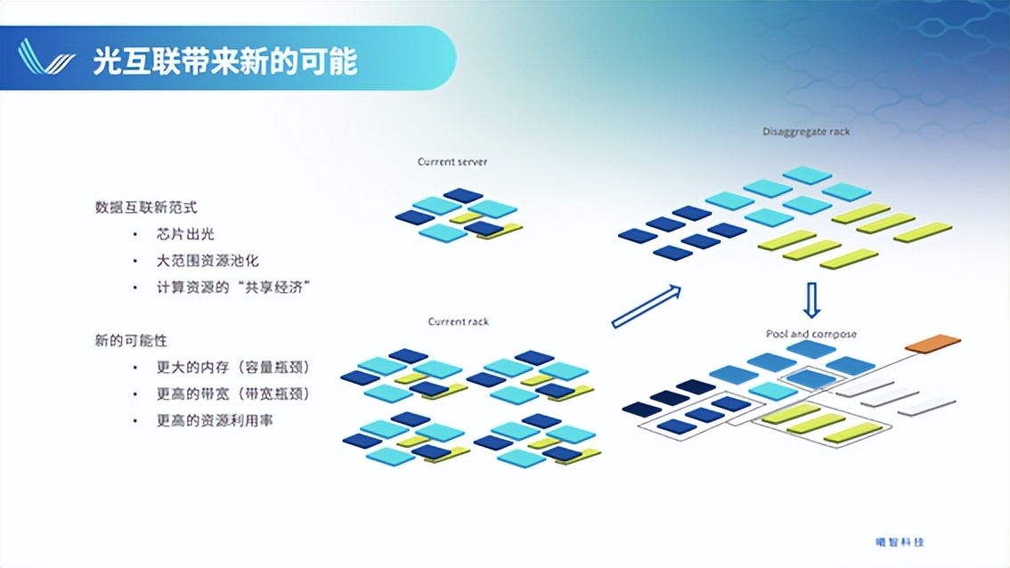 光电混合计算新范式=光计算+光互联