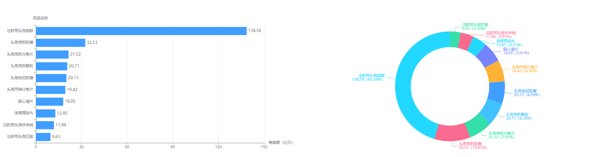 2021中药企业排行榜top50：药味渐浓