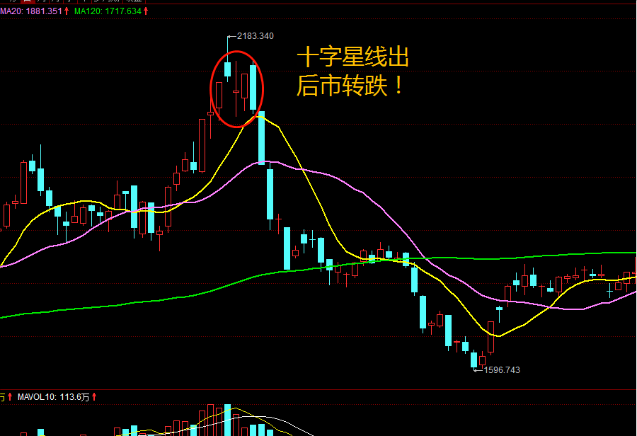 如何把握股票卖点？牢记以下5点，散户永不卖错